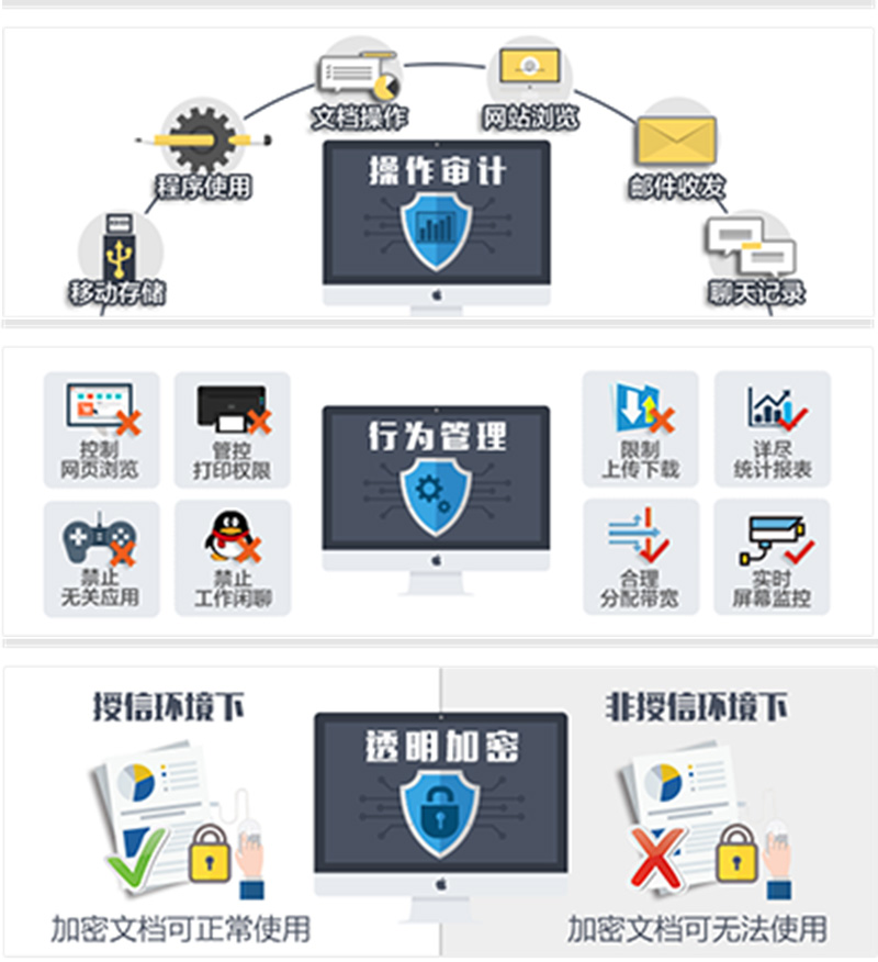 信息防泄露三重保護(hù)解決方案