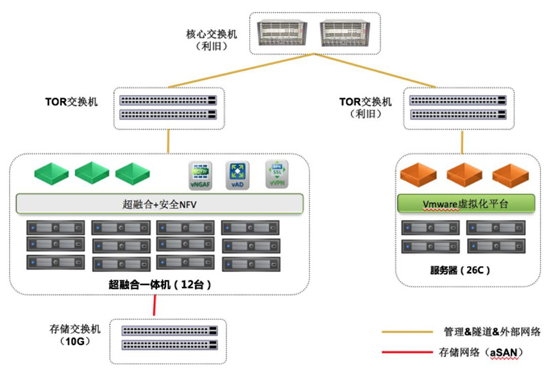 企業(yè)級云解決方案